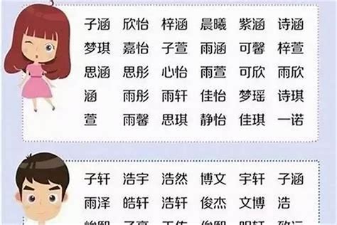 姓名大全|名字大全,姓名大全,男孩名字大全,女孩名字大全